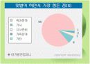 맞벌이 가족 5페이지