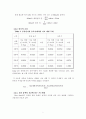 기-액평형(단증류) 11페이지