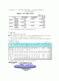 장애아동복지서비스 4페이지
