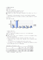 장애아동복지서비스 5페이지
