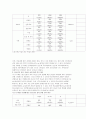청소년 아르바이트 실태 - 연구의 필요성, 아르바이트의 개념, 실태 사회적 의의, 의식 변화 27페이지