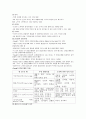 프로이드의 정신분석이론과 에릭슨의 심리사회이론 2페이지