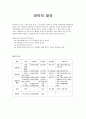 마약의 정의   1페이지