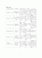 myoma case, 자궁근종케이스, 자궁근종case, myoma, 자궁근종간호과정, myomacase,  7페이지