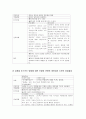 ADHD - Case study 19페이지