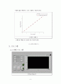 Step Motor Control-[기계계측 실험보고서] 8페이지