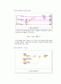 Step Motor Control-[기계계측 실험보고서] 19페이지