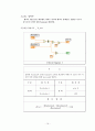 Step Motor Control-[기계계측 실험보고서] 21페이지
