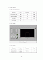Step Motor Control-[기계계측 실험보고서] 30페이지