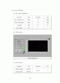 Step Motor Control-[기계계측 실험보고서] 31페이지