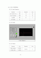 Step Motor Control-[기계계측 실험보고서] 35페이지