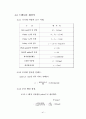 Step Motor Control-[기계계측 실험보고서] 43페이지