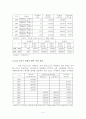 얼굴인식 기술을 이용한 침입자 감시 시스템 구축(Visual C++) 6페이지