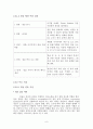 얼굴인식 기술을 이용한 침입자 감시 시스템 구축(Visual C++) 8페이지
