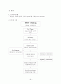 얼굴인식 기술을 이용한 침입자 감시 시스템 구축(Visual C++) 40페이지
