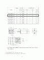 DC Motor Control - [기계계측 실험보고서] 6페이지
