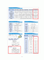 DC Motor Control - [기계계측 실험보고서] 8페이지