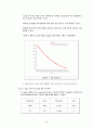 DC Motor Control - [기계계측 실험보고서] 24페이지