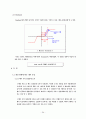 DC Motor Control - [기계계측 실험보고서] 34페이지