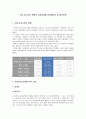 [외식업마케팅]국내 피자시장 현황과 피자업체별 마케팅비교 및 발전방향 (A+리포트) 2페이지