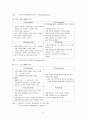 [마케팅]디지털카메라 ‘삼성케녹스’ 마케팅전략 및 성공요인 분석 (A+리포트) 14페이지