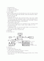 리츠(REITs)제도 2페이지