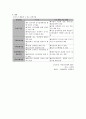 리츠(REITs)제도 6페이지