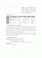 펜션사업계획서 3페이지