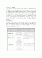 효과적인 리더십 기본이론 및 최신이론 4페이지