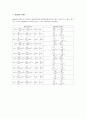 Clapeyron 식, 르장드르 변환, Maxwell 관계식 등 열역학 관계식 정리 4페이지
