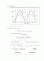 [자동제어]TIME-DOMAIN ANALYSIS OF 22페이지