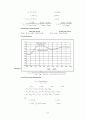 [자동제어]TIME-DOMAIN ANALYSIS OF 30페이지