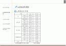 [노인복지론] 노인빈곤에 대한 분석 10페이지
