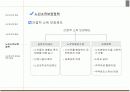 [노인복지론] 노인빈곤에 대한 분석 20페이지