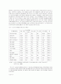 [노인복지론] 노인여가에 대한 분석 6페이지