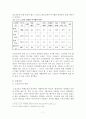[노인복지론] 노인여가와 교육에 대한 분석 7페이지