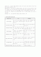 가드너의 다중인지이론 2페이지