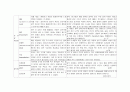 신생아사정, 신생아, 신생아case, 신생아실습 6페이지