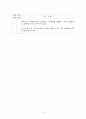폐암케이스, 폐암case, 폐암간호과정, 폐암, lung cancer case, lung cancer, lung 4페이지