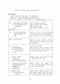 폐암케이스, 폐암case, 폐암간호과정, 폐암, lung cancer case, lung cancer, lung 18페이지