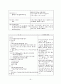폐암케이스, 폐암case, 폐암간호과정, 폐암, lung cancer case, lung cancer, lung 20페이지