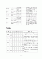 폐암케이스, 폐암case, 폐암간호과정, 폐암, lung cancer case, lung cancer, lung 22페이지