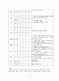 폐암케이스, 폐암case, 폐암간호과정, 폐암, lung cancer case, lung cancer, lung 23페이지