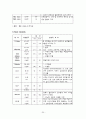 폐암케이스, 폐암case, 폐암간호과정, 폐암, lung cancer case, lung cancer, lung 25페이지