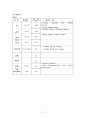 폐암케이스, 폐암case, 폐암간호과정, 폐암, lung cancer case, lung cancer, lung 27페이지