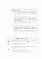 대인관계개선프로그램회기보고서 6페이지