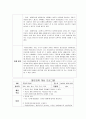 대인관계개선프로그램회기보고서 16페이지