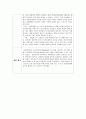 대인관계개선프로그램회기보고서 18페이지
