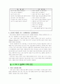 성교육집단상담프로그램자료(초등학교대상) 21페이지