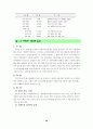 성교육집단상담프로그램자료(초등학교대상) 39페이지